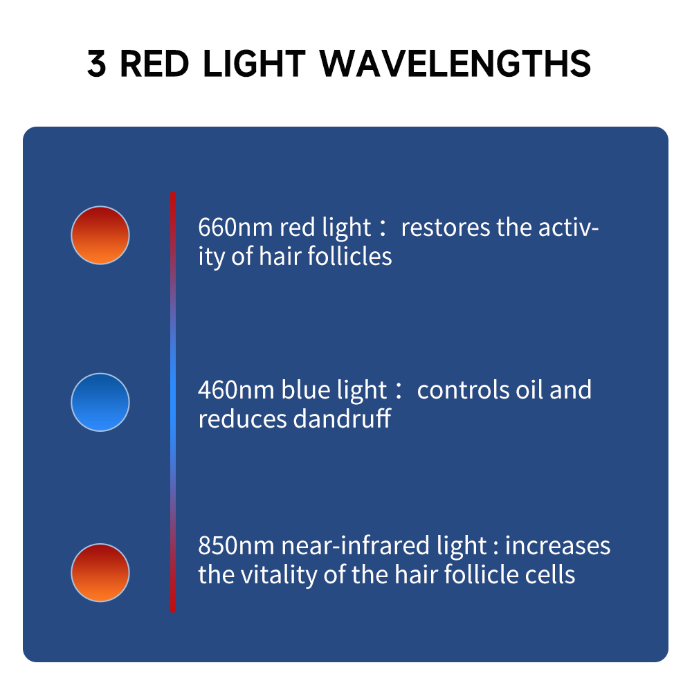 Terapia de luz roja de 660nm y - Snapback Hat Flat reseña y precio
